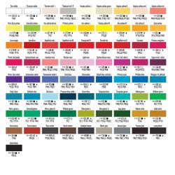 ROYAL TALENS AMSTERDAM Acrylic tube 120ml - Burnt Umber 409